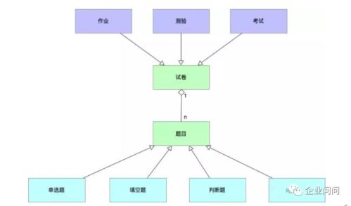 昆明K12教育公司小程序開發見聞 網絡與信息安全軟件開發的挑戰與實踐