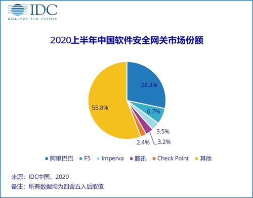 捕捉疫情黑天鵝 中國網絡安全軟件開發市場的挑戰與機遇