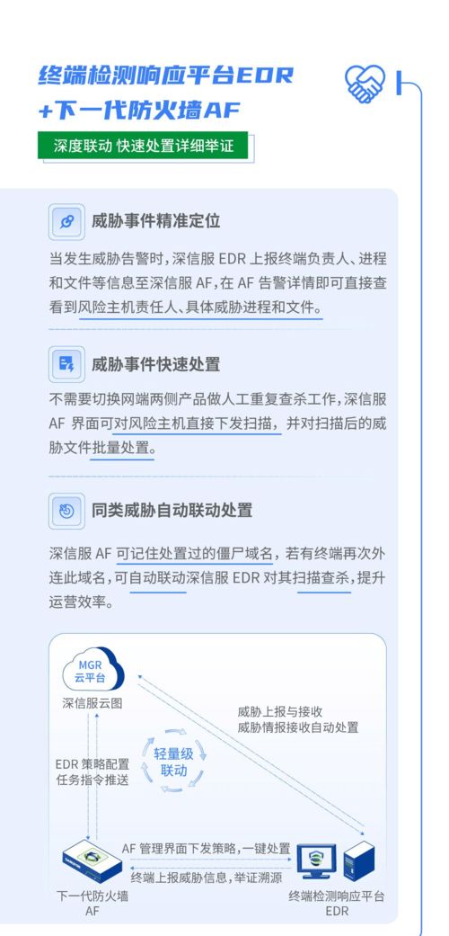 深信服終端與網絡安全產品深度聯動 構建一體化安全防護體系，實現一鍵便捷處置